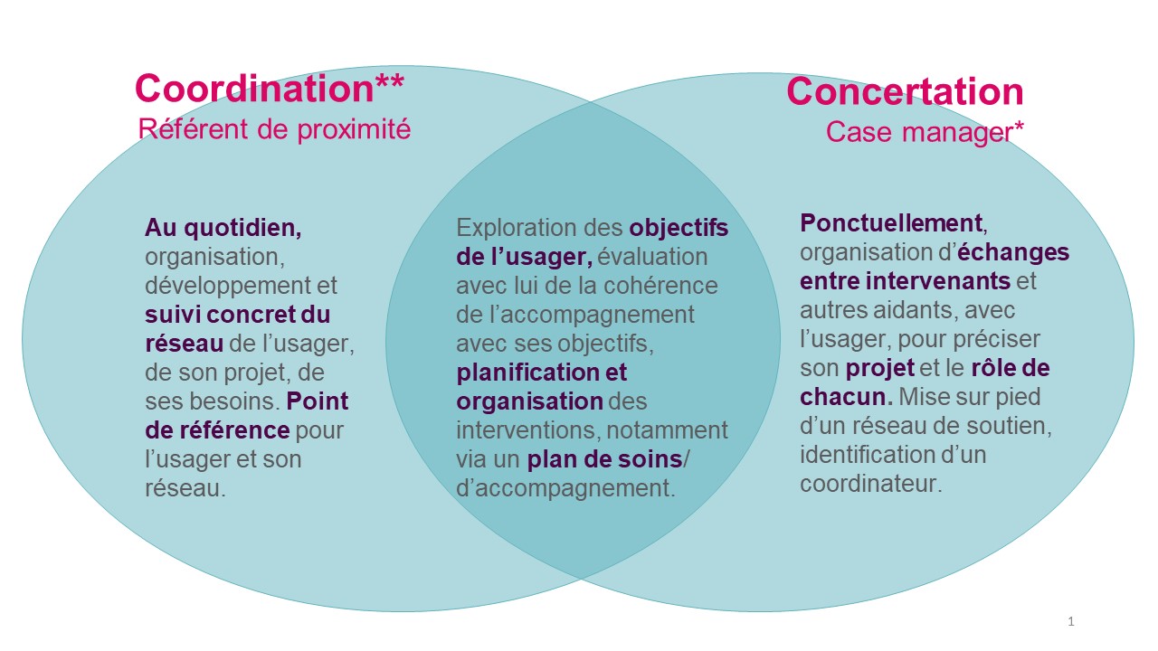 concertation coordination